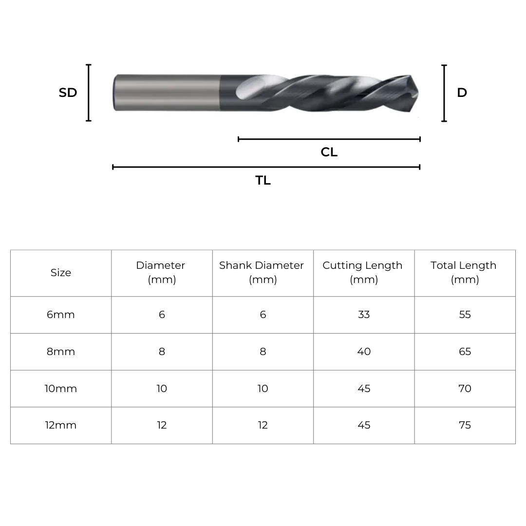 Carbide Drill Bit 4pc Set Ø6mm-Ø12mm