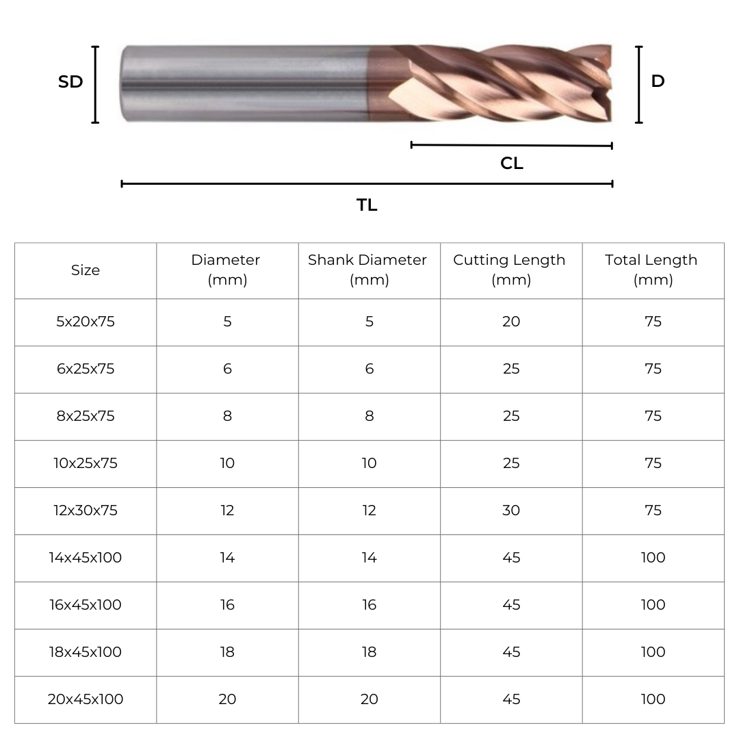 Carbide End Mill Ø20mm 4 Flute