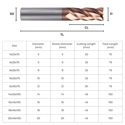 Carbide End Mill Ø20mm 4 Flute