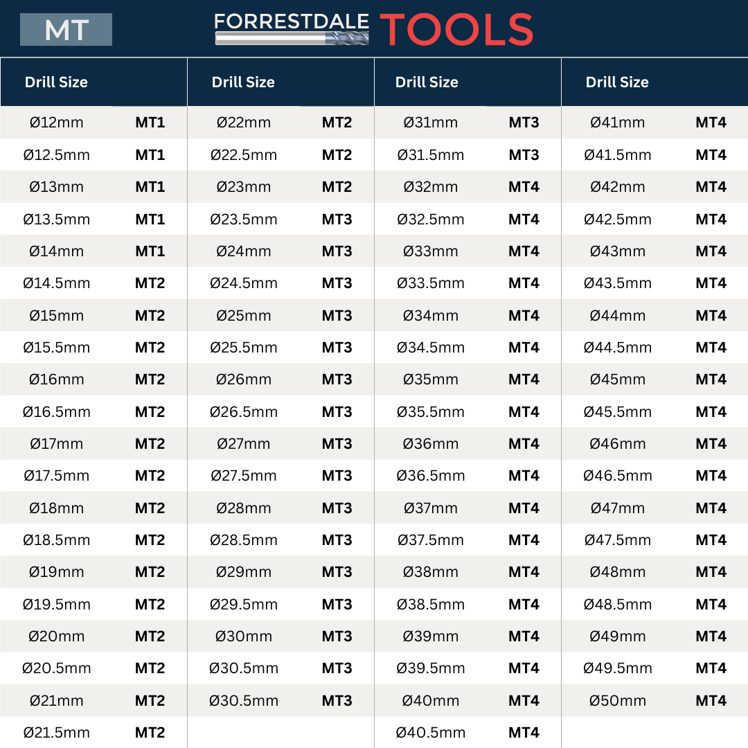 MT Drill 29pc Set Ø12mm-Ø40mm with Rack