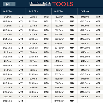MT Drill 29pc Set Ø12mm-Ø40mm with Rack