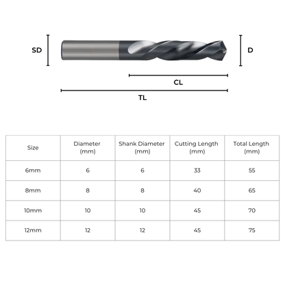 Carbide Drill Bit 4pc Set Ø6mm-Ø12mm