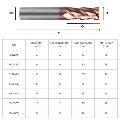 Carbide End Mill Ø10mm 4 Flute
